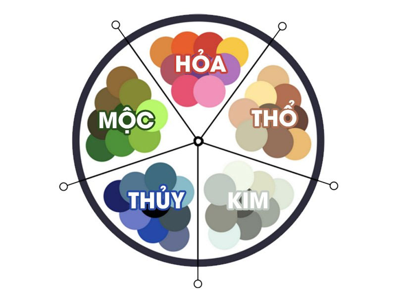 THIẾT KẾ WEBSITE THEO PHONG THỦY